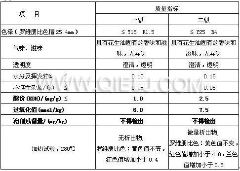 生產(chǎn)濃香花生油的榨油設(shè)備(圖3)